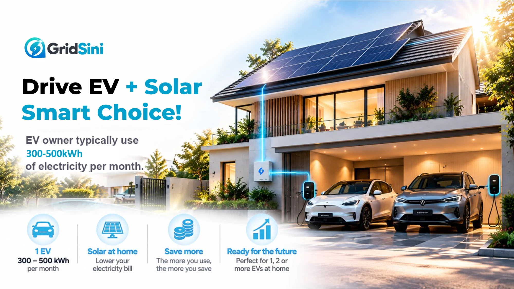 Drive EV + Solar, smart choice. A home with rooftop solar panels charging two electric cars. An EV owner typically uses 300 to 500 kWh of electricity a month; solar at home lowers your electricity bill, the more you use the more you save, and it is ready for one, two or more EVs at home.